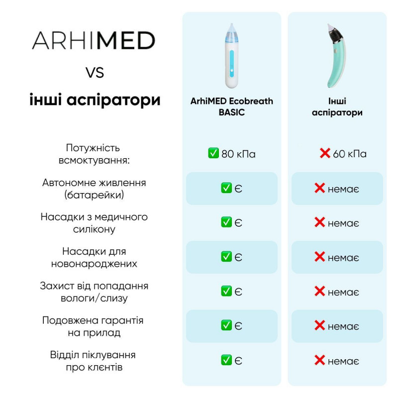 Аспіратор електронний назальний ArhiMED EcoBreath BASIC