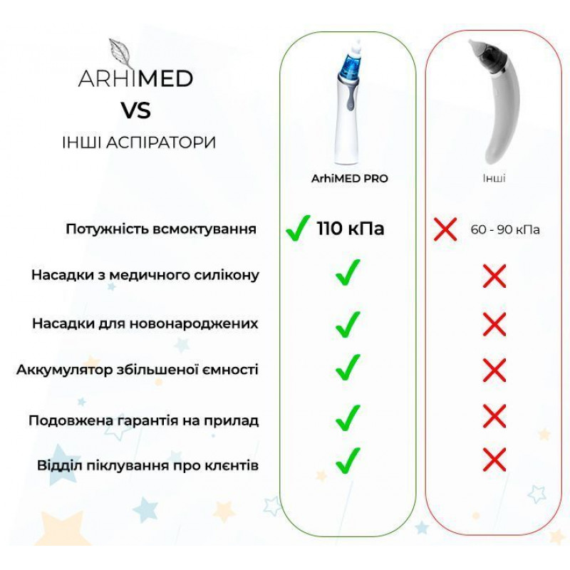 Аспіратор електронний назальний ArhiMED EcoBreath PRO