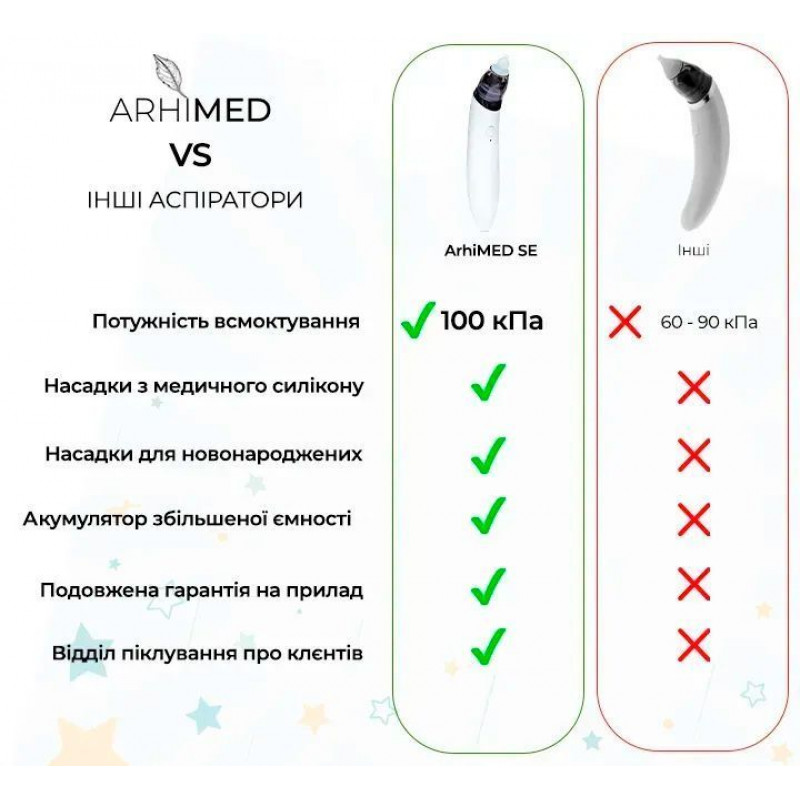 Аспіратор електронний назальний ArhiMED EcoBreath SE