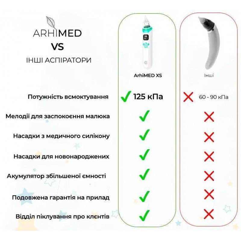 Аспіратор електронний назальний ArhiMED EcoBreath XS