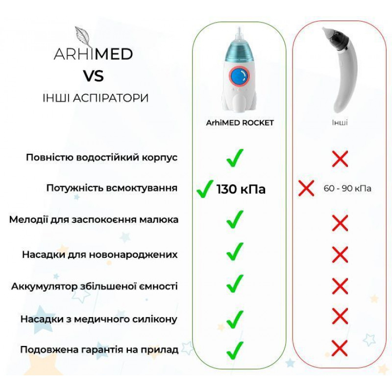 Аспіратор електронний назальний ArhiMED EcoBreath ROCKET
