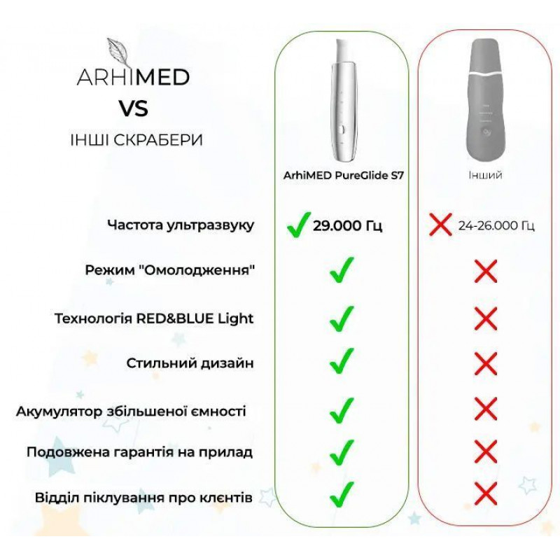 Ультразвуковий скрабер для чистки обличчя ArhiMED PureGlide S7