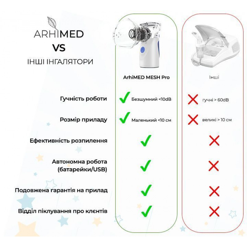 Ультразвуковий МЕШ інгалятор ArhiMED MESH Pro