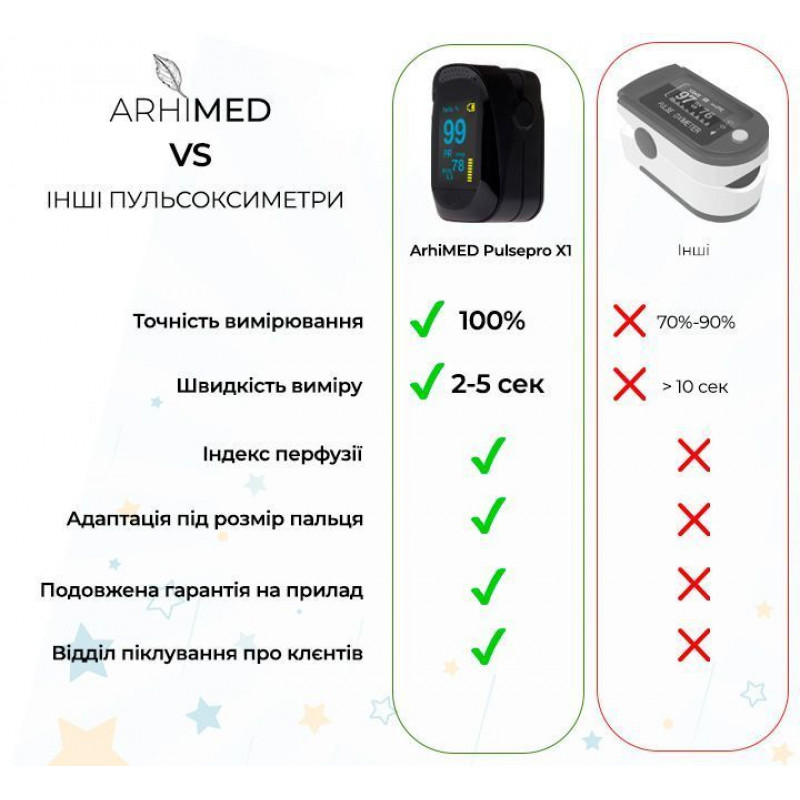 Пульсоксиметр ArhiMED PulsePro X1