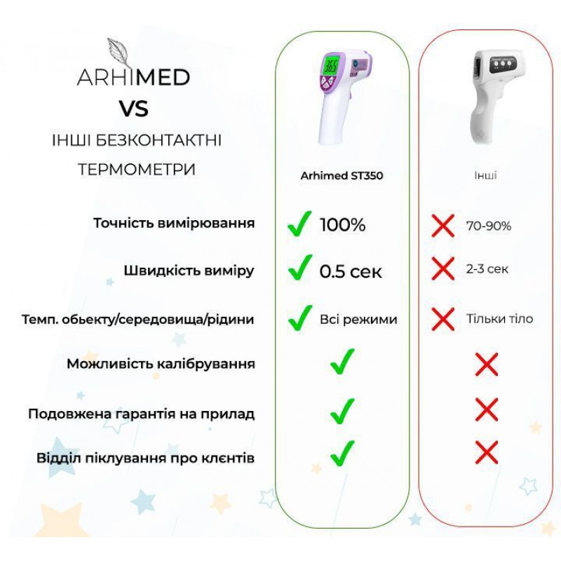 Термометр безконтактний ArhiMED EcoTherm ST350