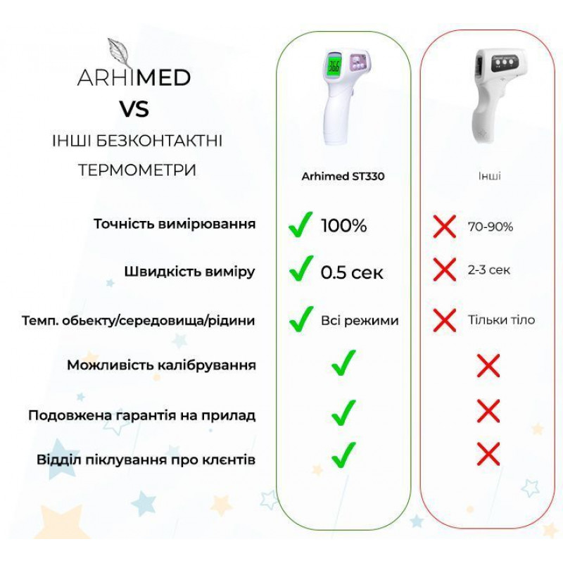 Термометр безконтактний ArhiMED EcoTherm ST330
