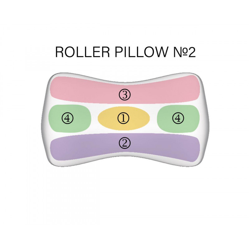 BEAUTY SET - ортопедична подушка для сну на животі Beauty Balance® ШОВК (Roller PILLOW №2) м'ята