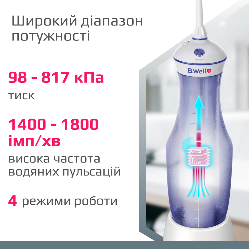 Портативний іригатор для ротової порожнини B.Well TH-917