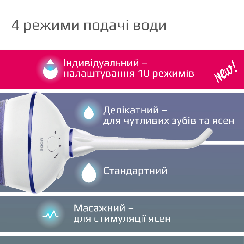 Портативний іригатор для ротової порожнини B.Well TH-917
