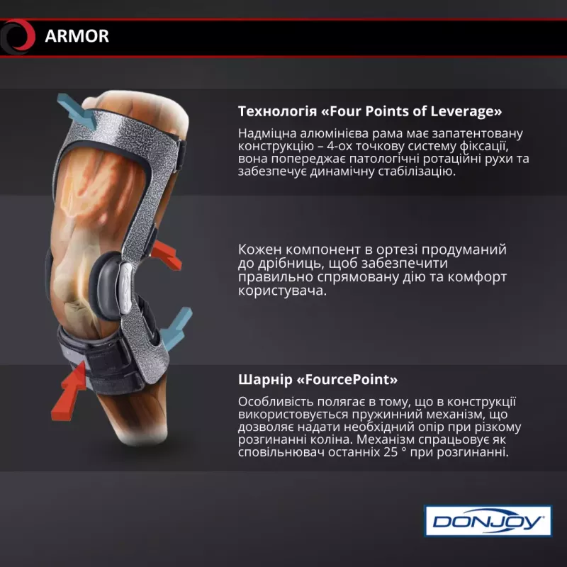 Функціональний армований ортез із динамічною фіксацією Armor FP
