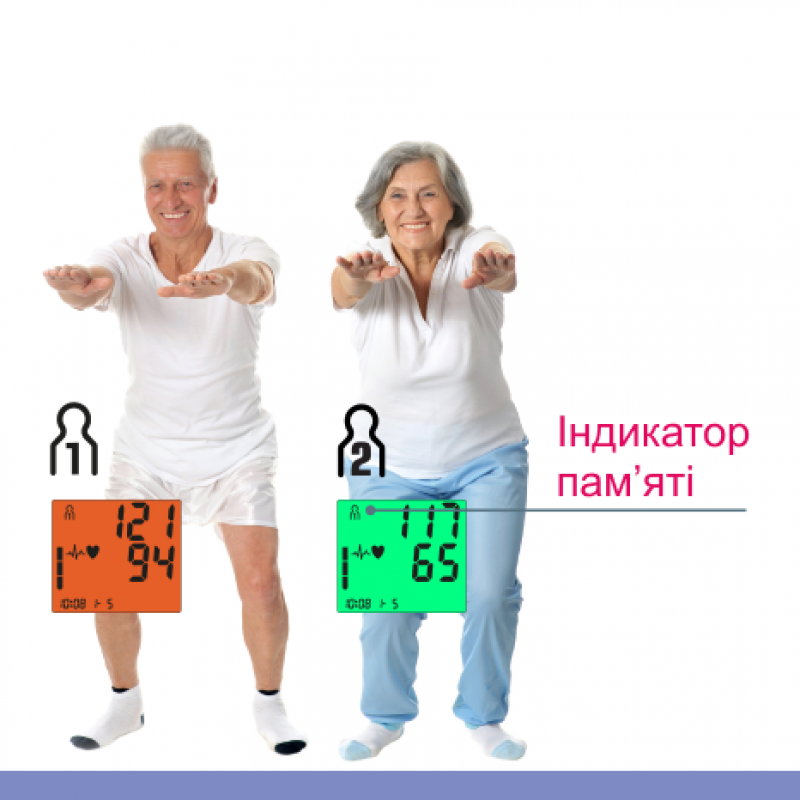 Автоматичний тонометр MED-55