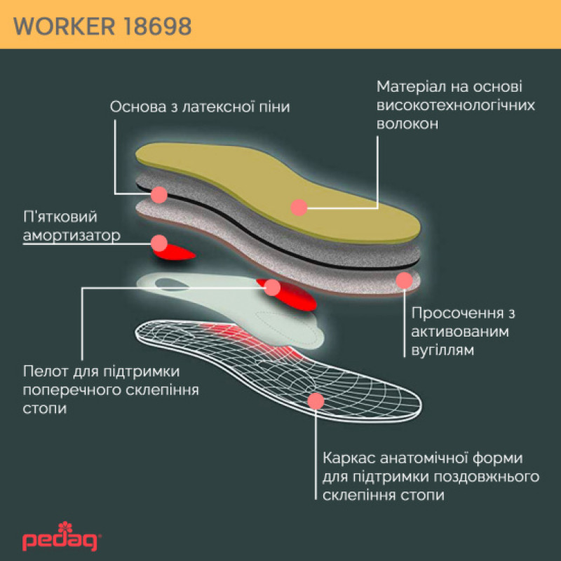 Ортопедична каркасна устілка – супінатор для закритого взуття Worker
