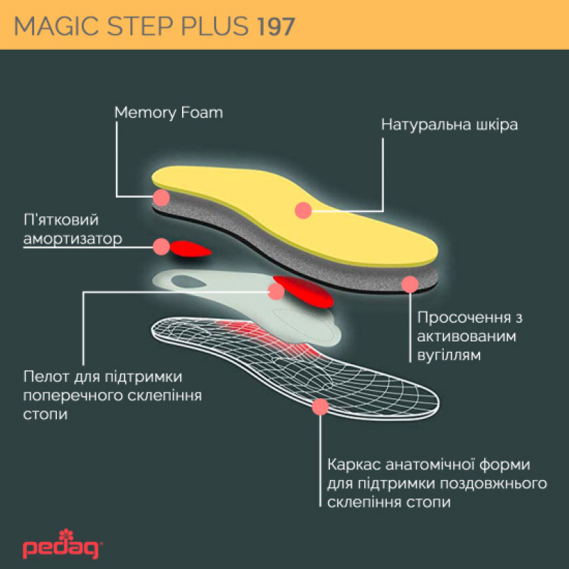 Ортопедична каркасна устілка – супінатор для закритого взуття Magic Step Plus