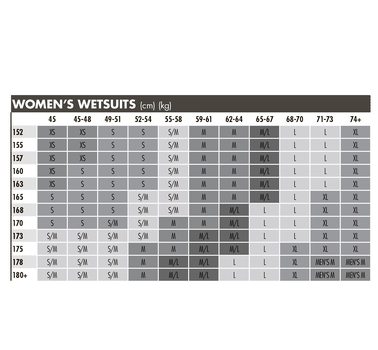 Гідрокостюм для відкритої води TYR Women’s Hurricane Wetsuit Cat 5, Black/Turquoise/Fuschia M (HCAFF6A-737-M)